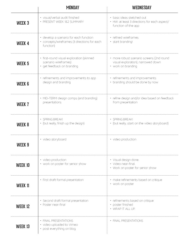 timeline2